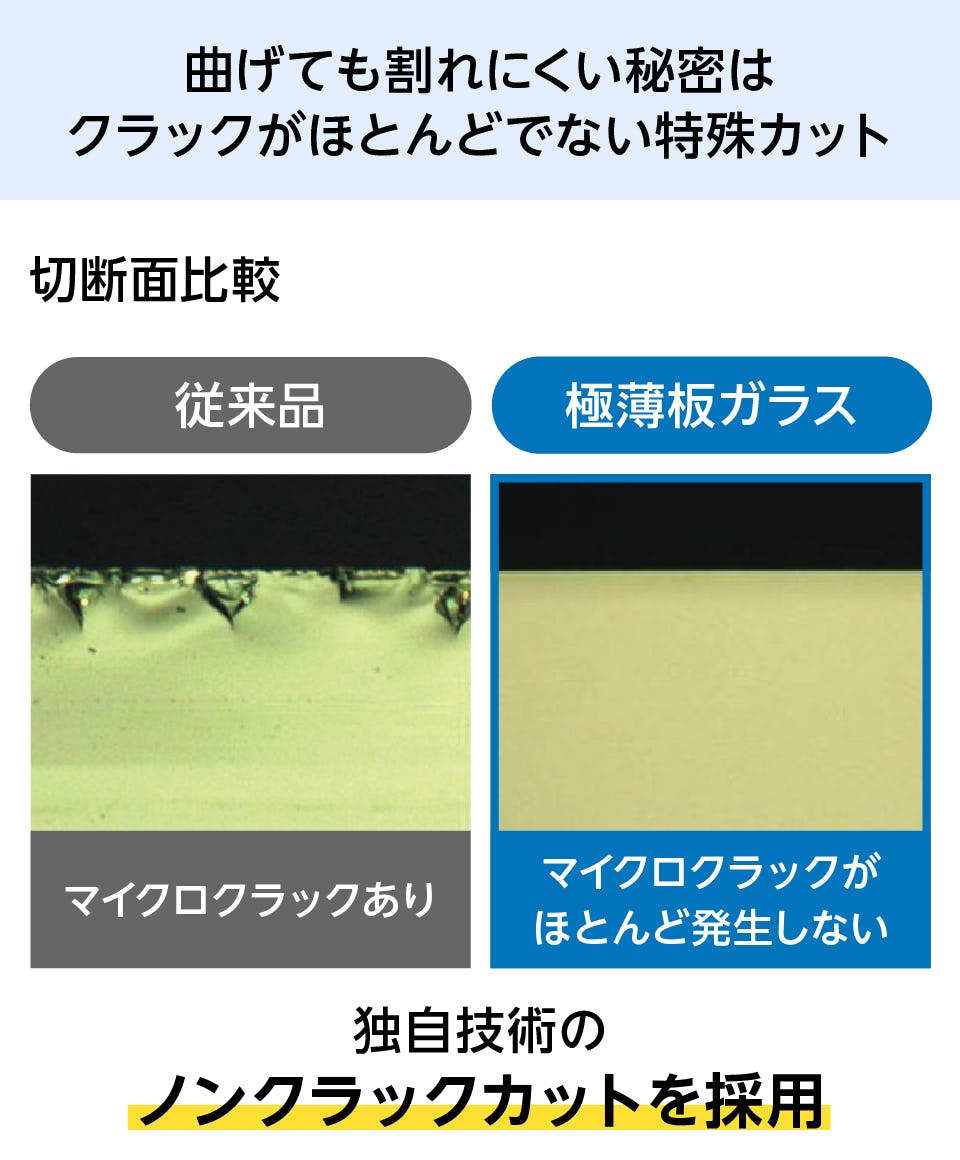 極薄板ガラス(UTG)】曲がるガラス／0.03～0.25mm厚