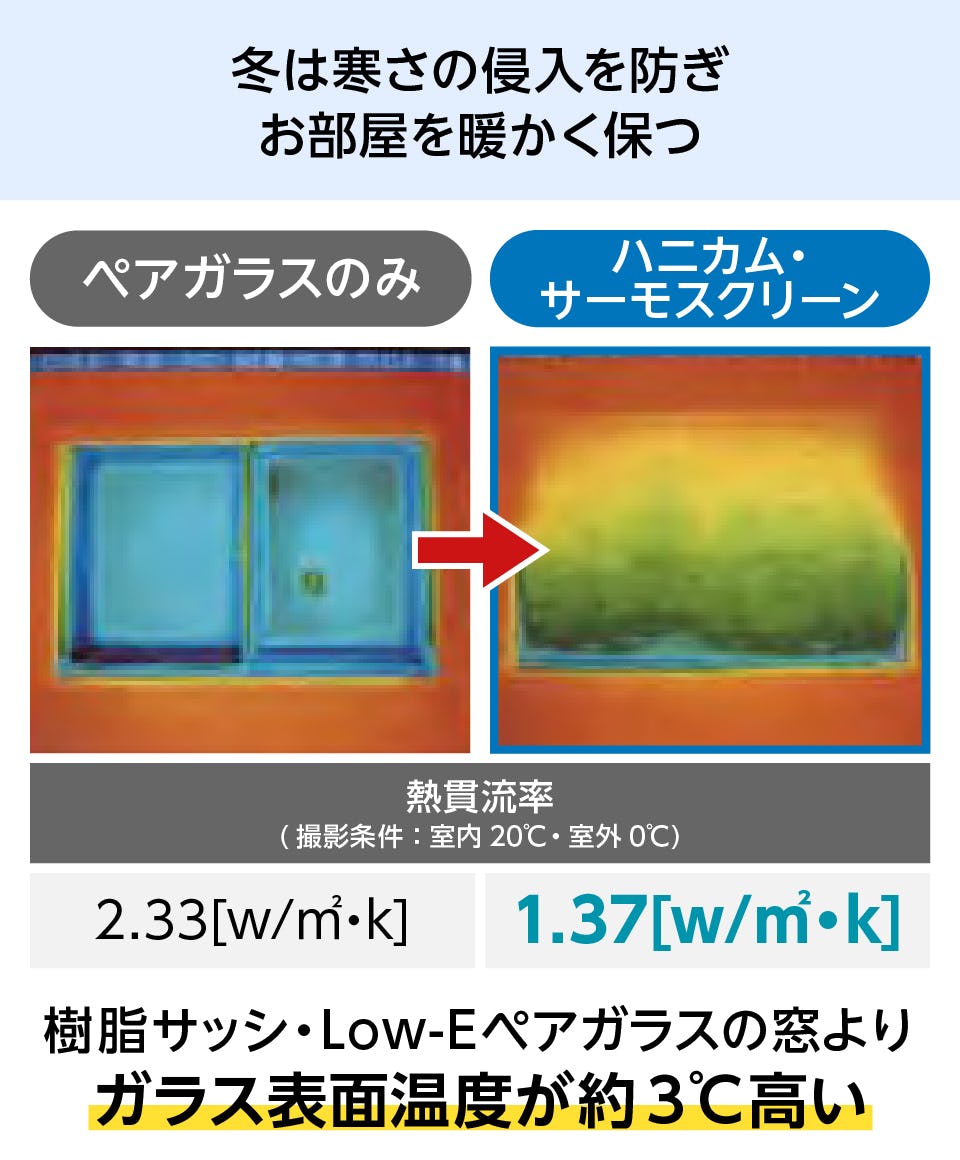 ハニカム・サーモスクリーン】連装タイプ／窓断熱スクリーン