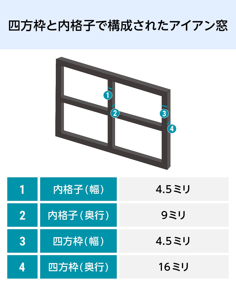 アイアン窓枠の室内窓】サイズオーダー販売／選べるガラス