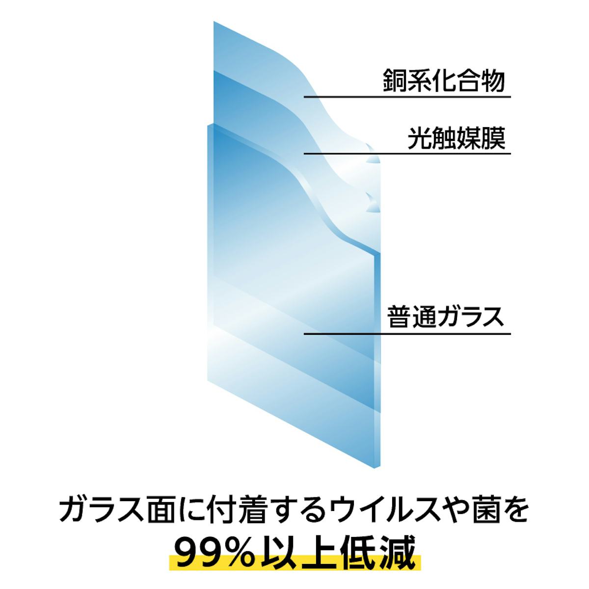 抗菌ガラス(ウイルスクリーン)は、光触媒で表面に付着した菌やウイルスを抑制する