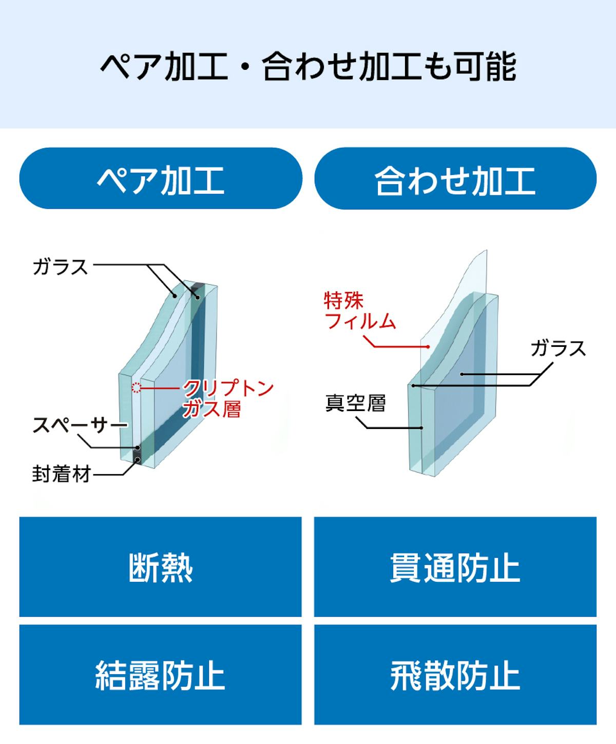 抗菌ガラス(ウイルスクリーン)はペア加工や合わせ加工もできる