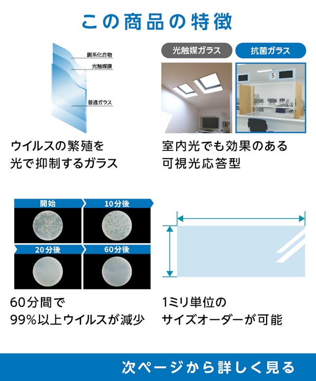 抗菌ガラス(ウイルスクリーン)の特徴 - 光でウイルスの繁殖を抑制/室内光でも効果あり/60分間で99パーセントウイルス減少/オーダーサイズ◎