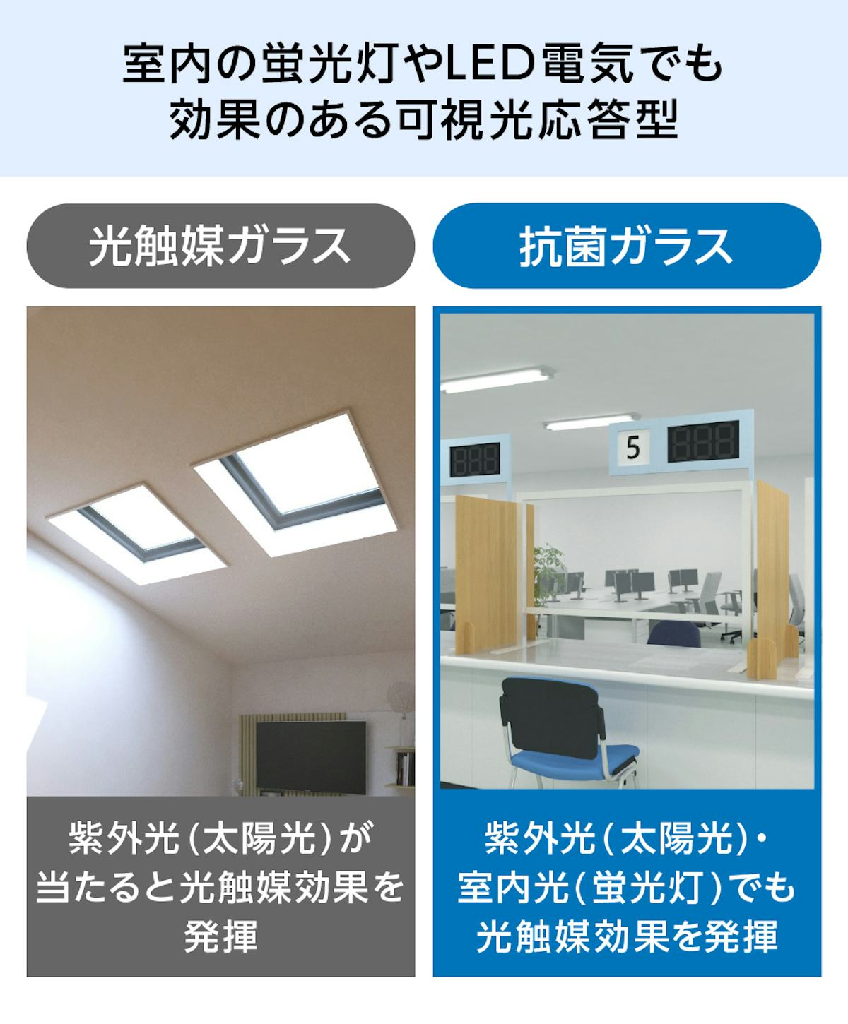 蛍光灯やLEDでも効果がある抗菌ガラス(ウイルスクリーン)