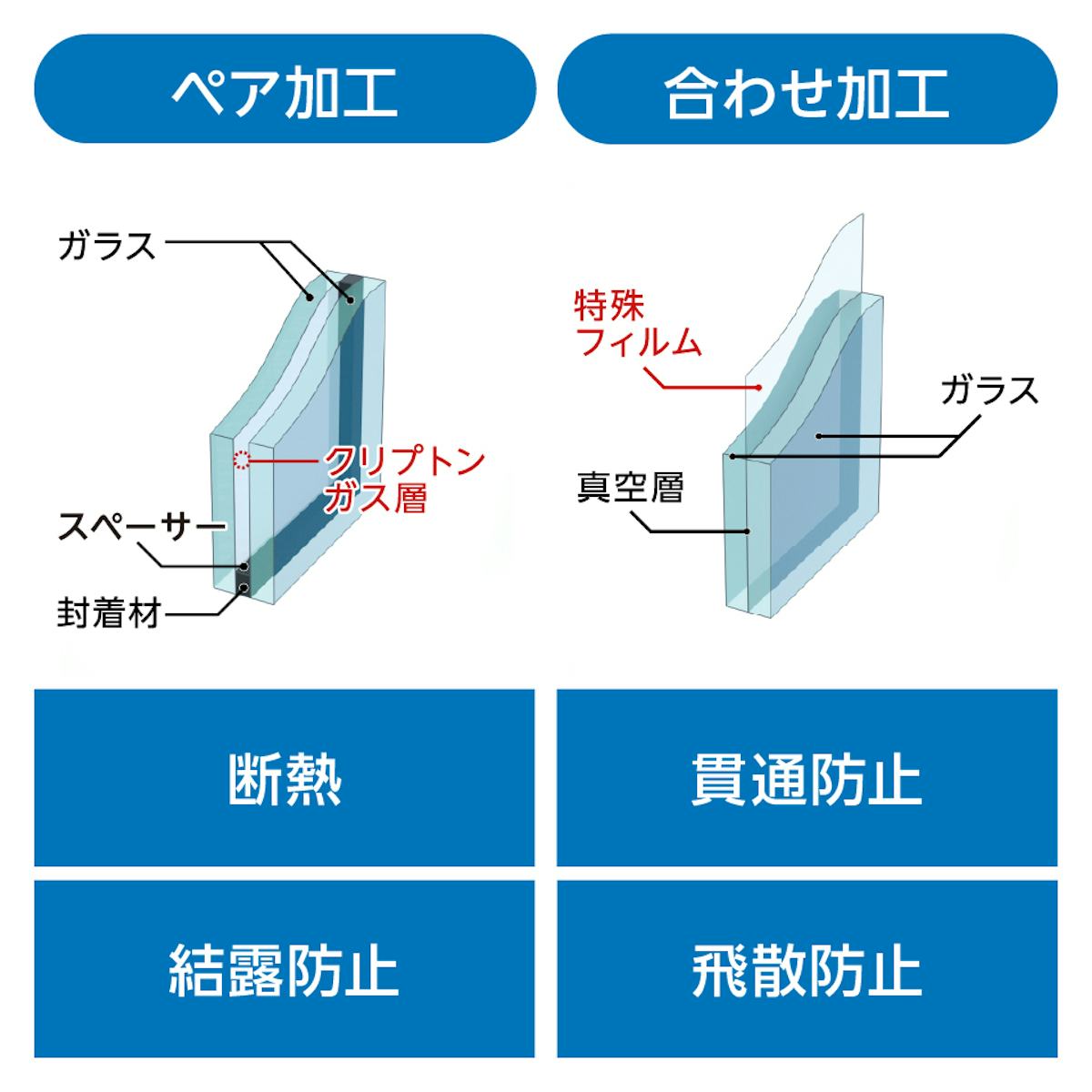抗菌ガラス(ウイルスクリーン)はペア加工や合わせ加工もできる