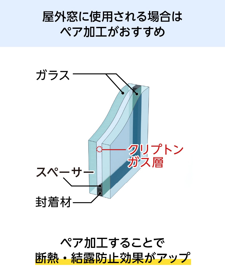 屋外窓として光触媒ガラスを使用する場合、断熱や結露防止効果があるペア加工がおすすめ