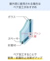 屋外窓として光触媒ガラスを使用する場合、断熱や結露防止効果があるペア加工がおすすめ