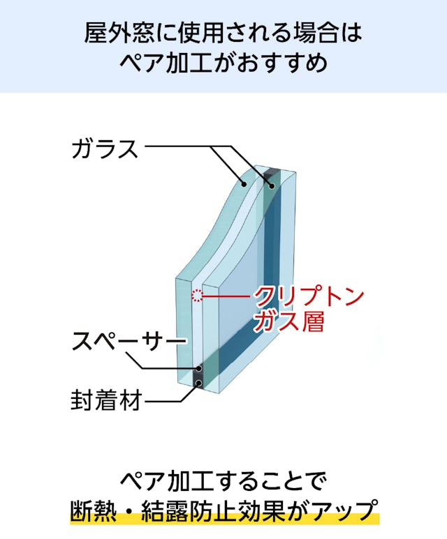 屋外窓として光触媒ガラスを使用する場合、断熱や結露防止効果があるペア加工がおすすめ