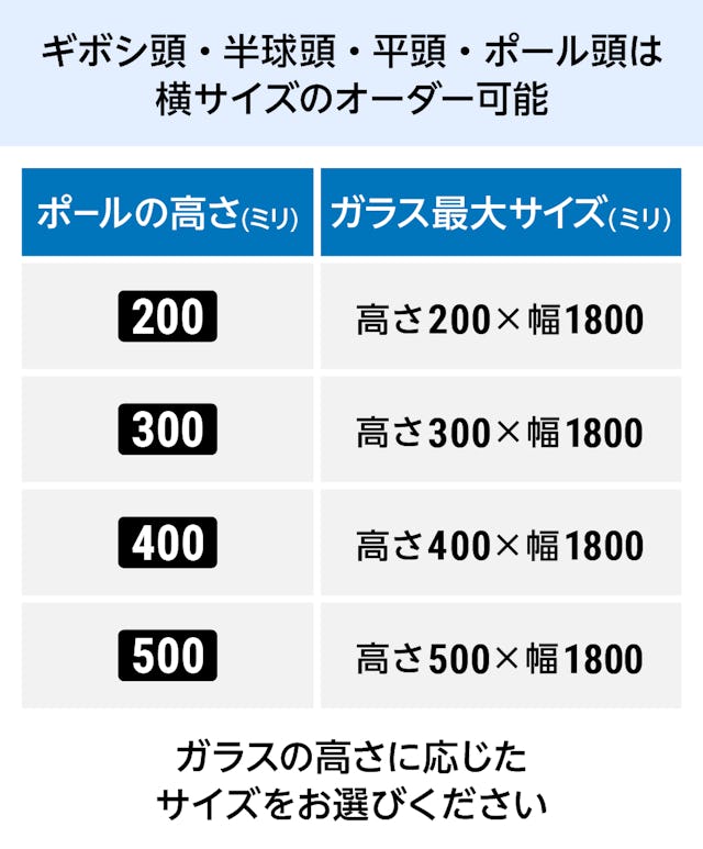 ギボシ頭・半球頭・平頭・ポール頭の「キッチン油はねガード(ポールタイプ)」はポールの高さが4種類で、ガラスは横幅を1ミリ単位でサイズオーダーできる