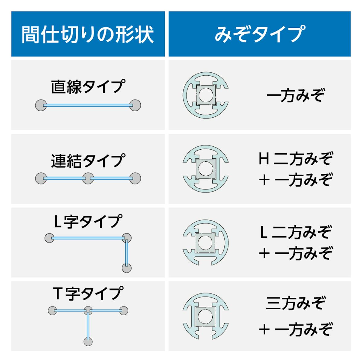 「キッチン油はねガード(ポールタイプ)」のポールは溝タイプが4種類あるので、好きな形でガラス間仕切りを後付けできる