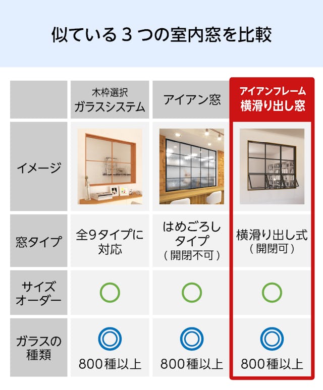 「アイアンフレーム横すべり出し窓タイプ」を、アイアン窓など似ている室内窓と比較
