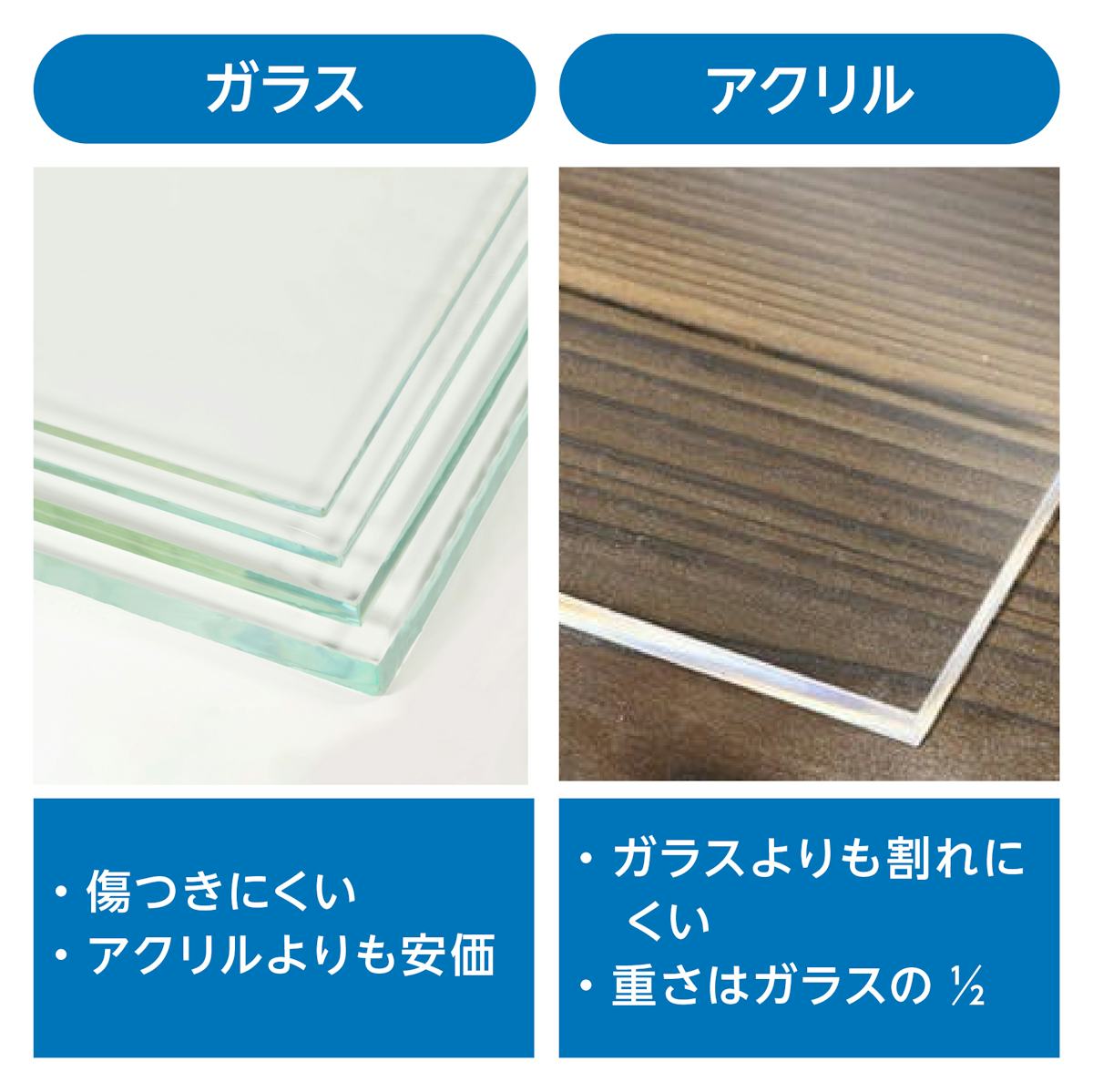 オーダーメイドで表札や看板を作れる「ガラスサインボード」のパネルは、ガラスとアクリル板から選べる