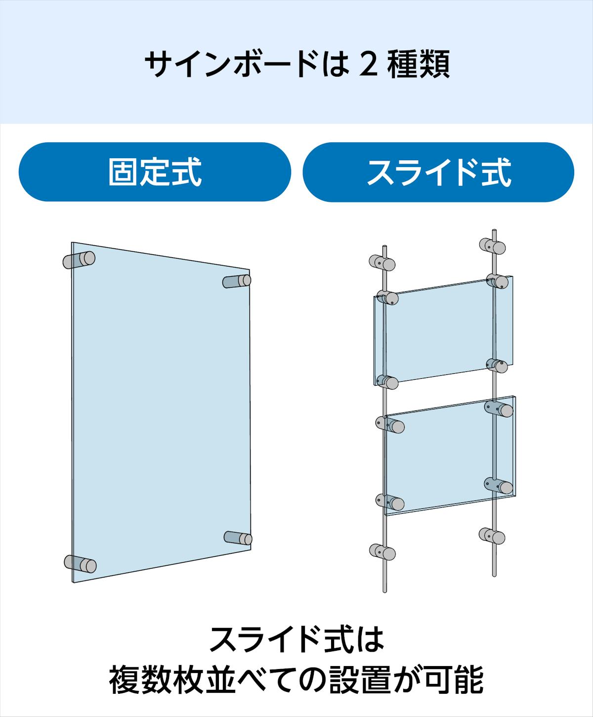 「ガラスサインボード」のガラスパネル・アクリルパネルの設置は、固定式とスライド式の2種類から選べる