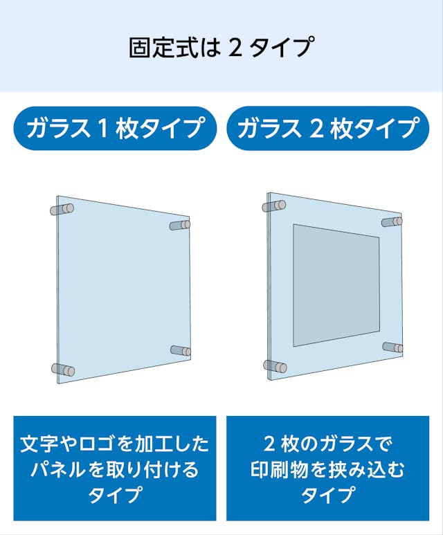 固定式の「ガラスサインボード」は、パネルに文字入れができる1枚タイプと、2枚のパネルで印刷物を挟み込むタイプの2タイプ