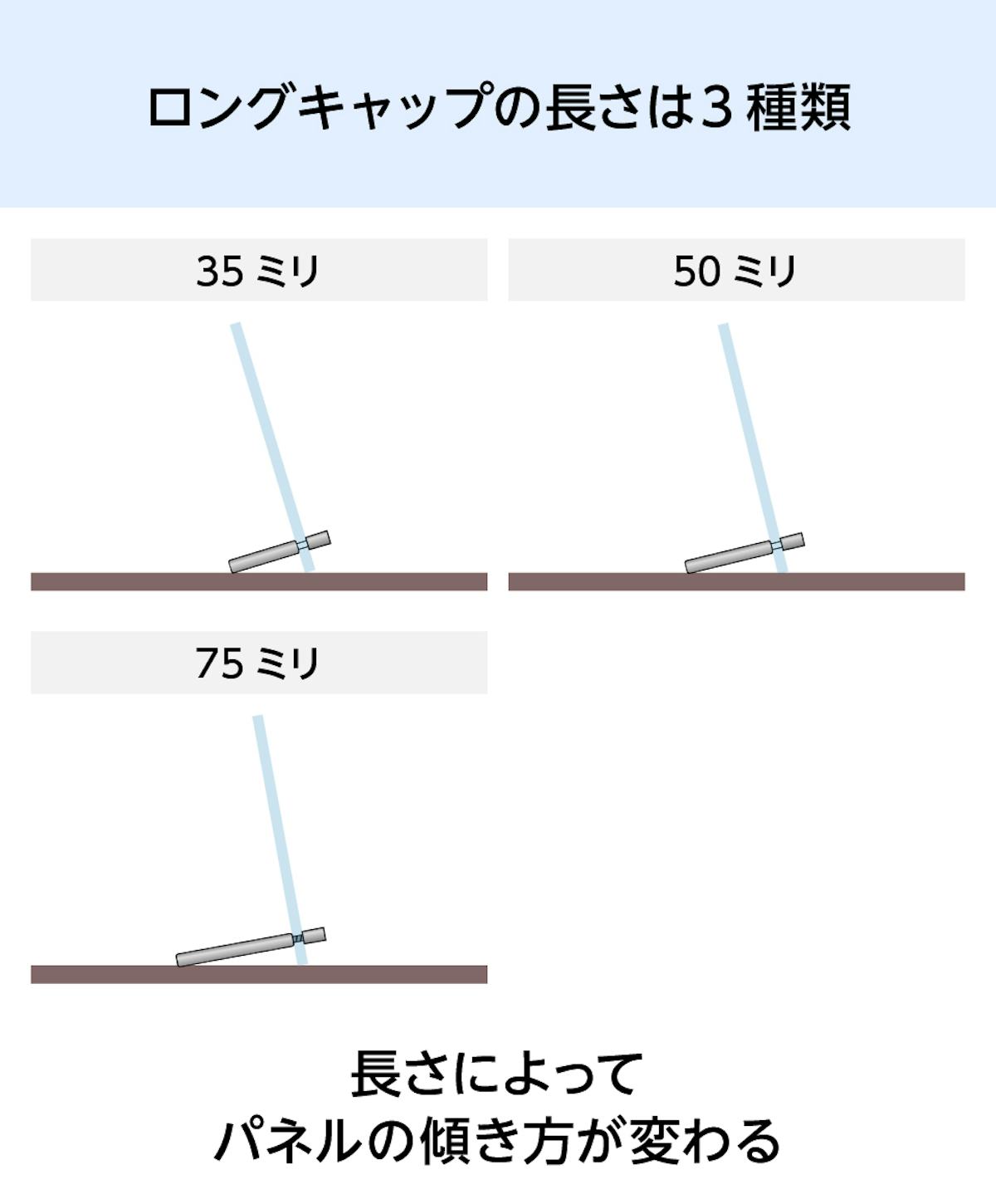 斜めに自立する卓上サインプレート「サインスタンド(傾斜タイプ)」のロングキャップは3種類