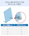 オーダーできる卓上サイン「サインスタンド(傾斜タイプ)」は、ボルトによってパネルの穴のサイズが変わる