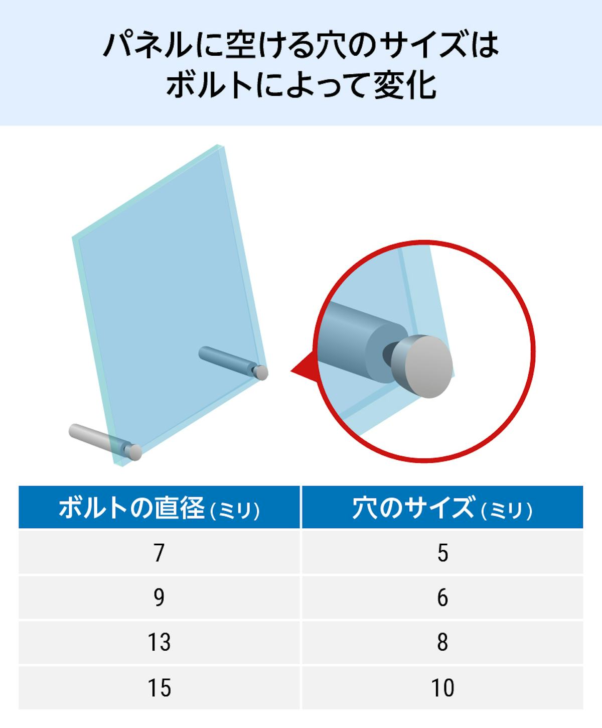 オーダーできる卓上サイン「サインスタンド(傾斜タイプ)」は、ボルトによってパネルの穴のサイズが変わる