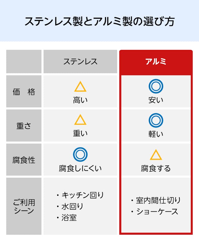 アルミ製とステンレス製があるLアングルの選び方 - アルミは安くて軽量なので窓ガラス用におすすめ