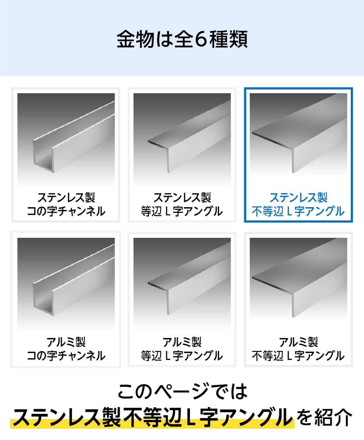 Lアングルとは窓の固定用金物 - このページは6種類のうちステンレス製の不等辺タイプを紹介