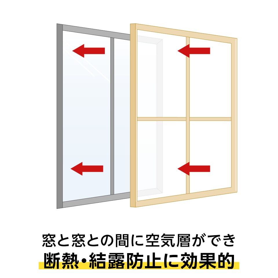 既存の窓に「断熱摺り上げ障子」を設置すると、断熱や結露防止効果がある