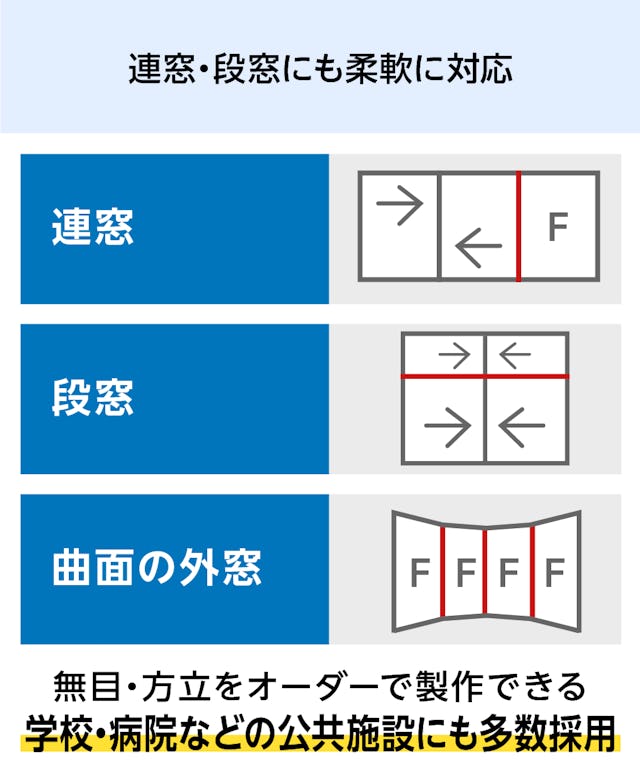 無目や方立をオーダーメイドできる「メルツエンサッシ内窓 引違い窓(2枚戸)」