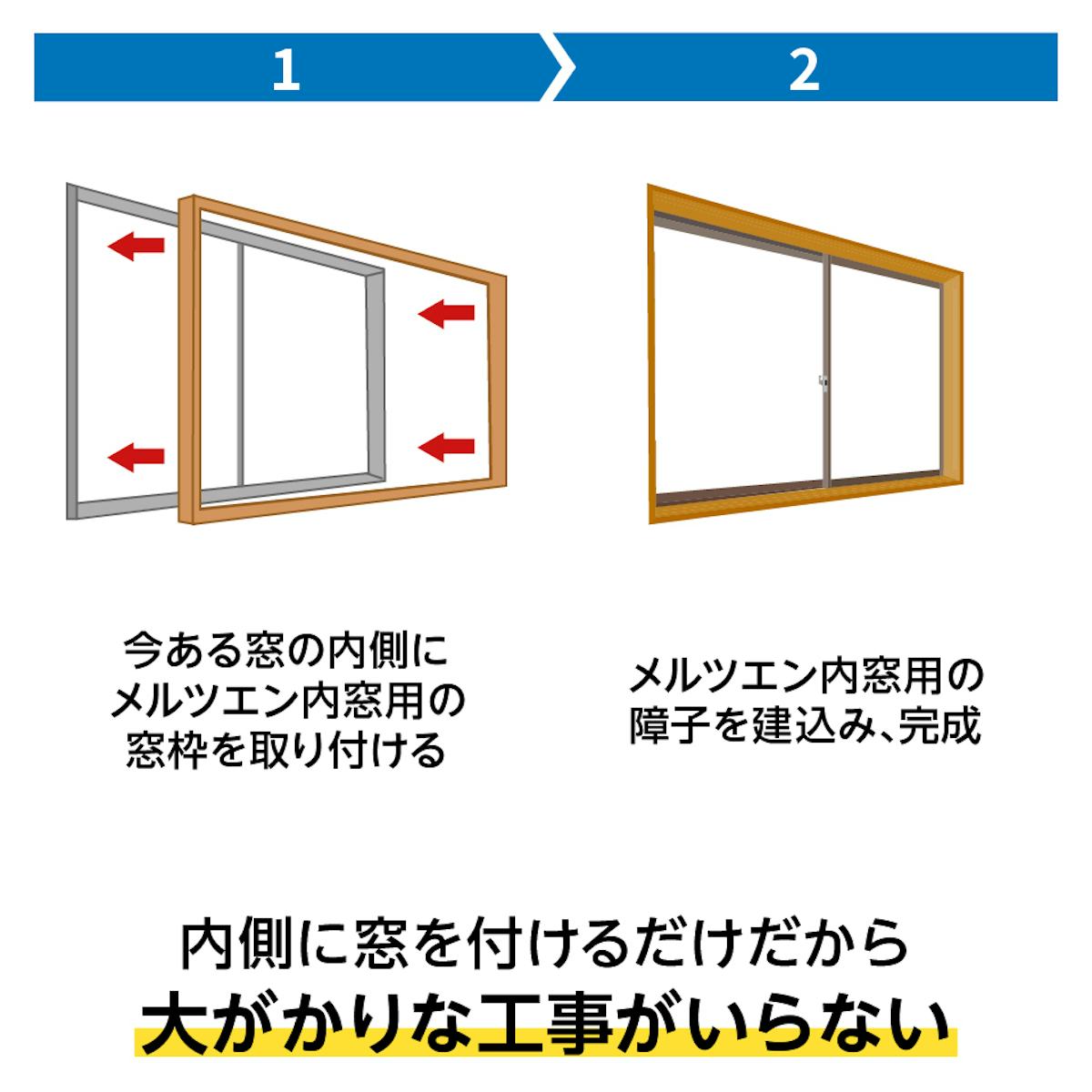 メルツエンサッシ内窓 引違い窓(2枚戸) - 約60分で完了するスピード施工
