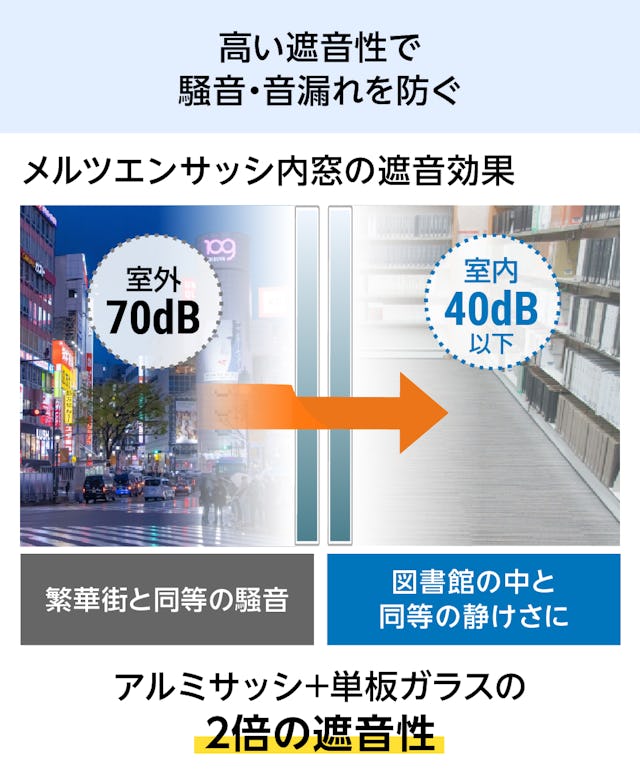 遮音性・防音性が高い断熱窓リフォーム「メルツエンサッシ内窓 引違い窓(4枚戸)」