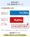 断熱効果が高い「メルツエンサッシ内窓 引違い窓(4枚戸)」は、光熱費の節約にもなる