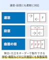 無目や方立をオーダーメイドできる「メルツエンサッシ内窓 引違い窓(4枚戸)」