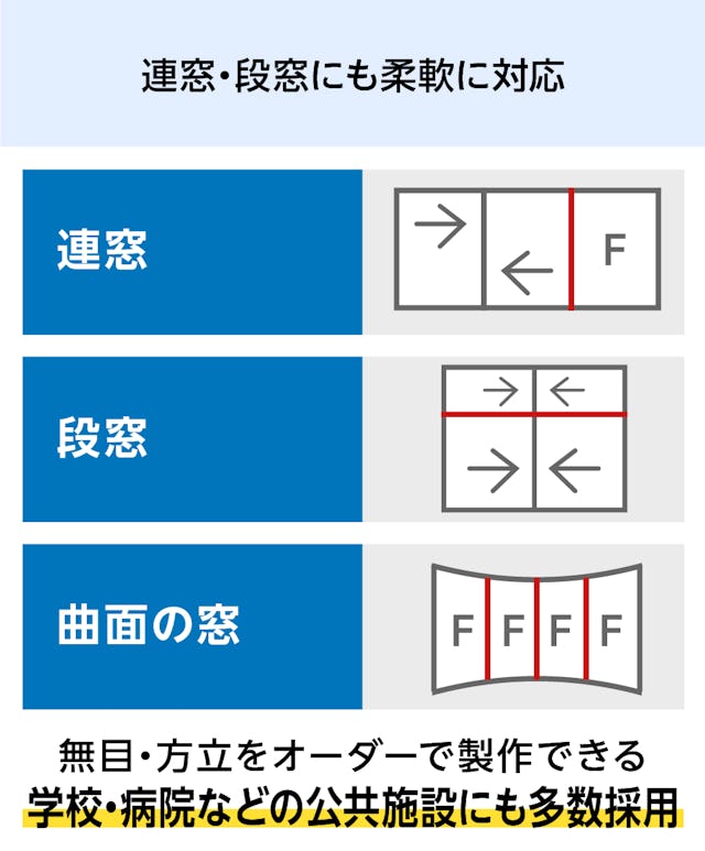 無目や方立をオーダーメイドできる「メルツエンサッシ内窓 引違い窓(4枚戸)」