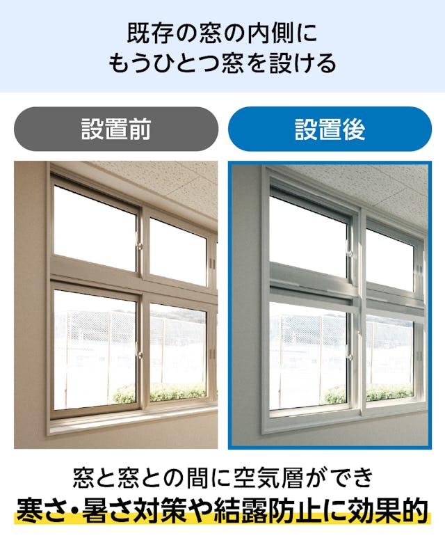 既存窓の内側に「メルツエンサッシ内窓 引違い窓(4枚戸)」を取り付けると、結露防止効果がある