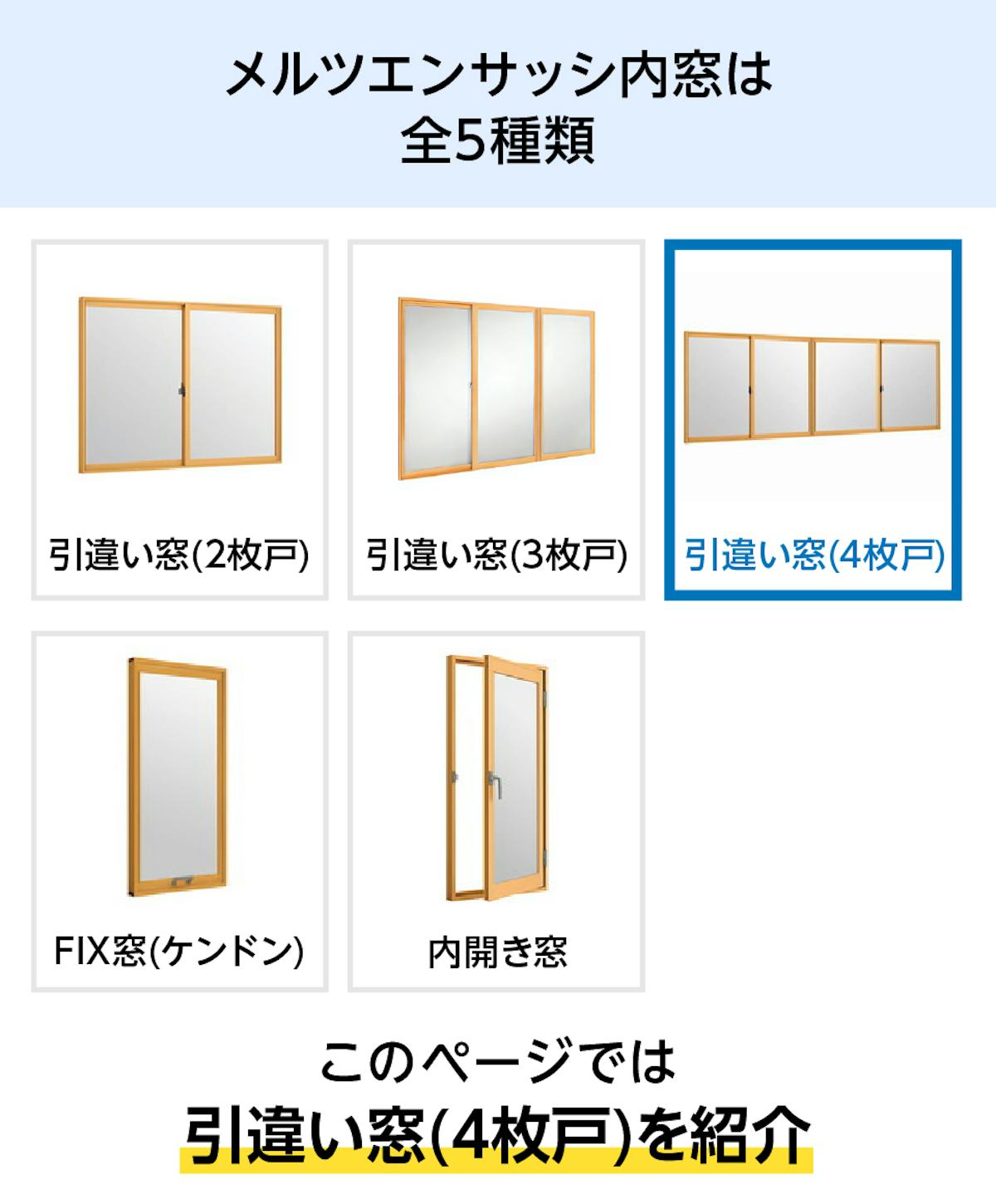 「メルツエンサッシ内窓」は5種類 - このページは引違い窓(4枚戸)を紹介