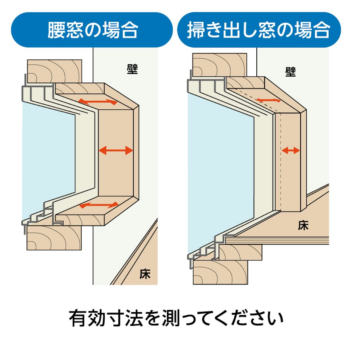 「メルツエンサッシ内窓 引違い窓(4枚戸)」の注文サイズの測り方 - 奥行