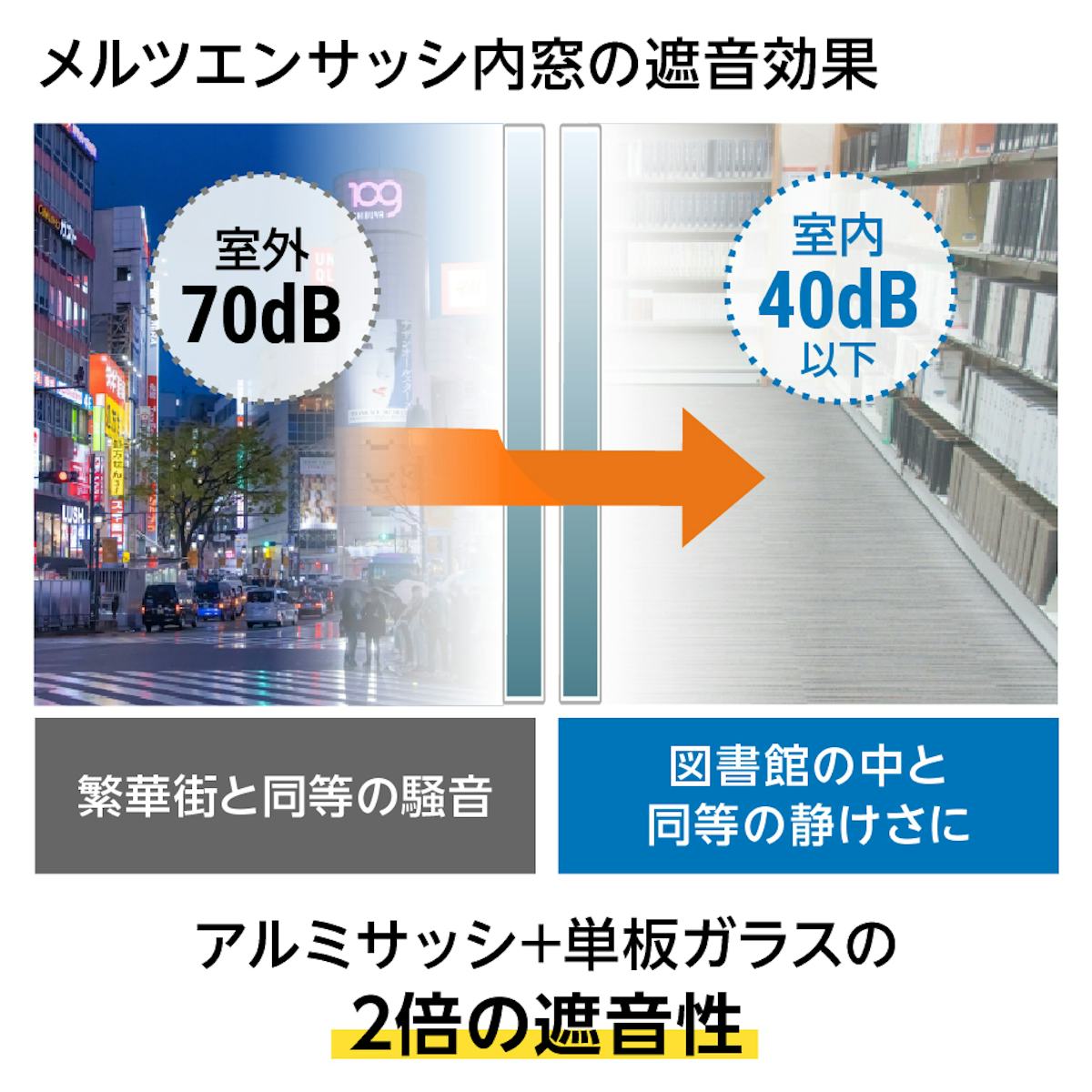 遮音性・防音性が高い断熱窓リフォーム「メルツエンサッシ内窓 引違い窓(4枚戸)」