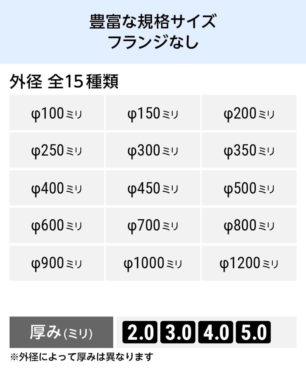 「アクリル半球」の規格サイズ全15種類 - フランジなし