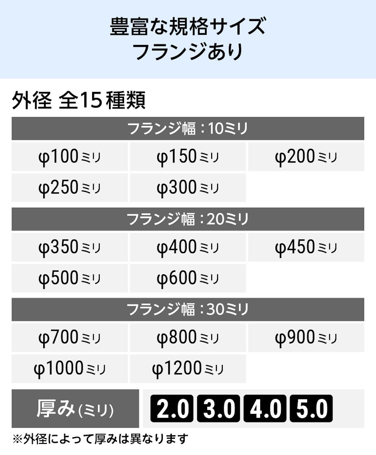 「アクリル半球」の規格サイズ全15種類 - フランジあり