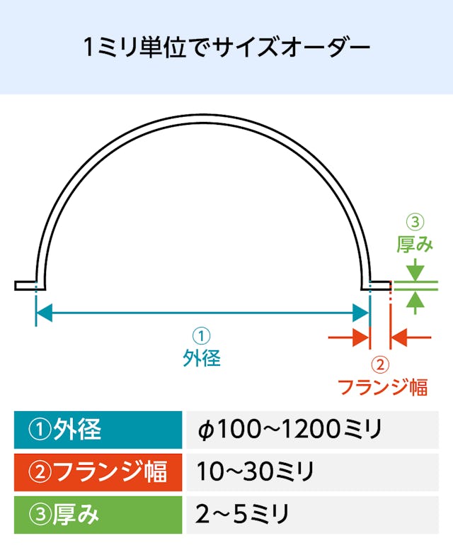 当社の「アクリル半球」は1ミリ単位でサイズオーダーができる