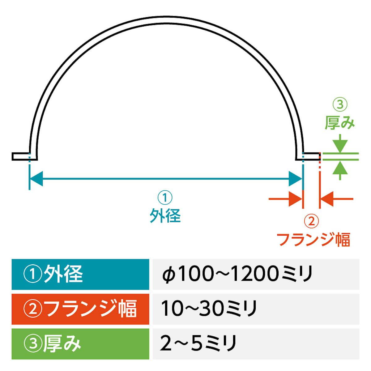 当社の「アクリル半球」は1ミリ単位でサイズオーダーができる