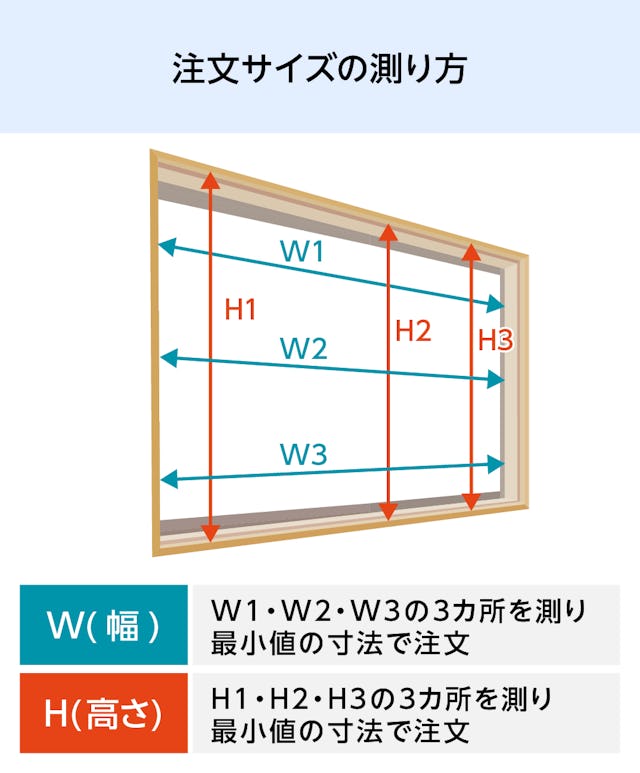 「メルツエンサッシ内窓 FIX窓(ケンドン)」の注文サイズの測り方