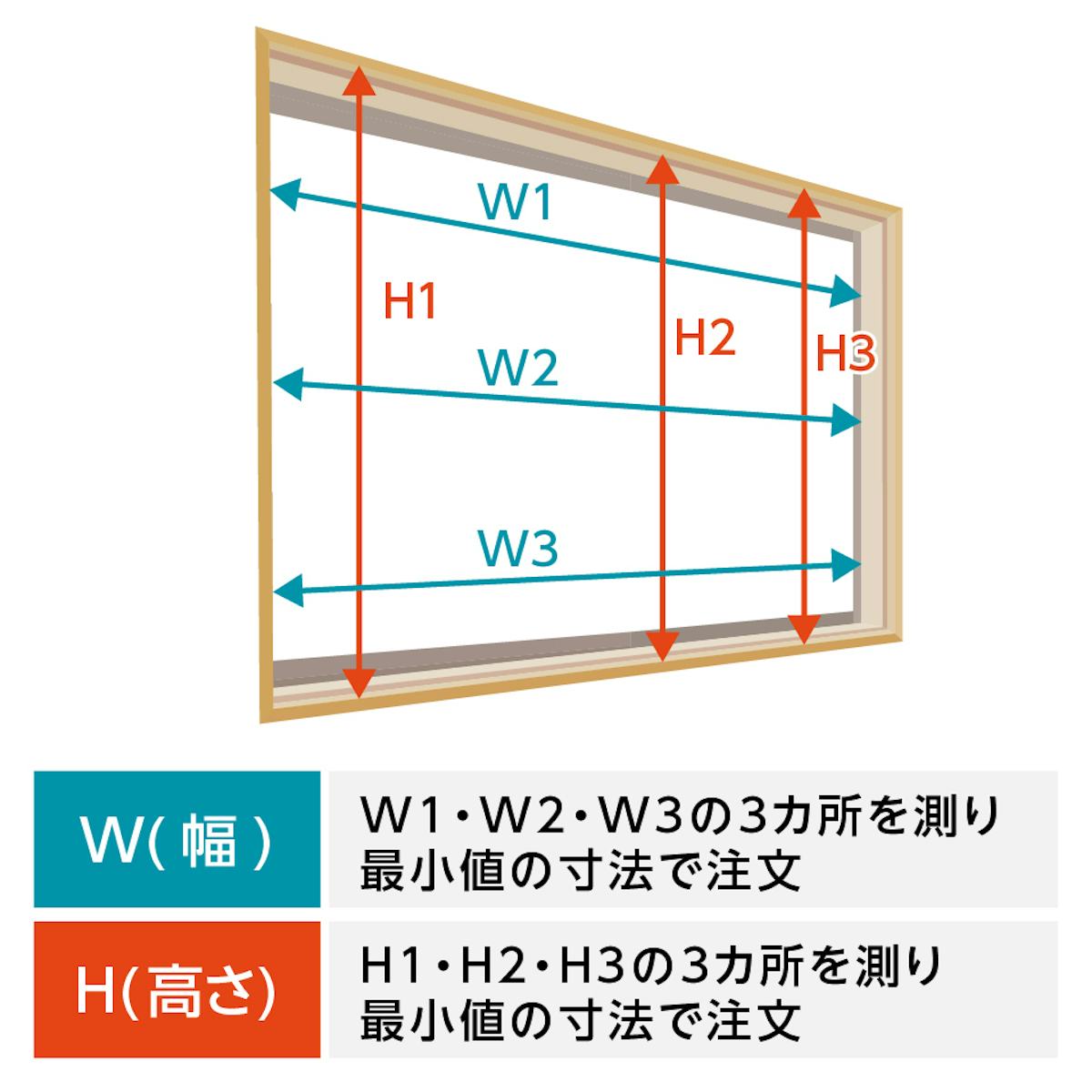 「メルツエンサッシ内窓 FIX窓(ケンドン)」の注文サイズの測り方