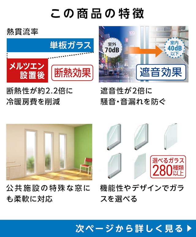 「メルツエンサッシ内窓 FIX窓(ケンドン)」の特徴 - 単板ガラスと比べて断熱性が2.2倍／遮音性が2倍／特殊窓にも対応／機能性やデザインが280種類以上