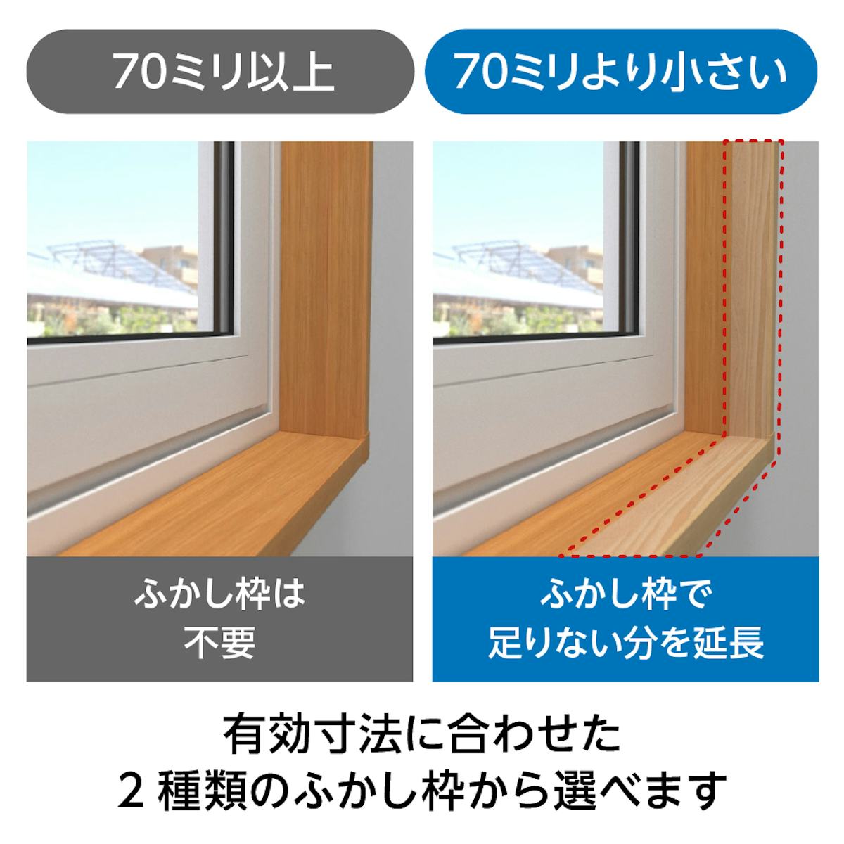 「メルツエンサッシ内窓 FIX窓(ケンドン)」は、奥行きが70ミリ未満の場合はふかし枠が必要