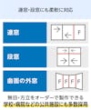 無目や方立をオーダーメイドできる「メルツエンサッシ内窓 FIX窓(ケンドン)」