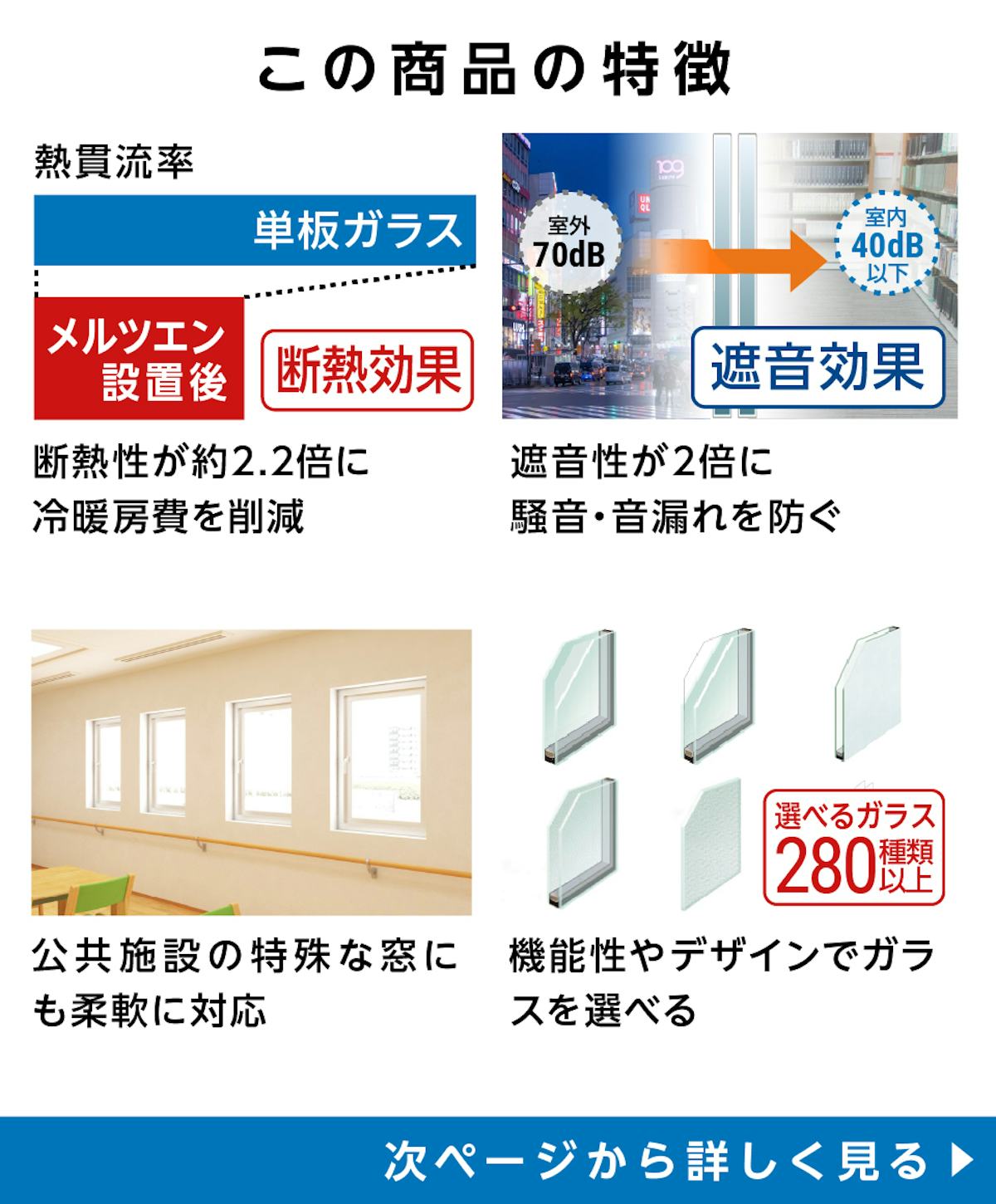 「メルツエンサッシ内窓 内開き窓」の特徴 - 単板ガラスと比べて断熱性が2.2倍／遮音性が2倍／特殊窓にも対応／機能性やデザインが280種類以上
