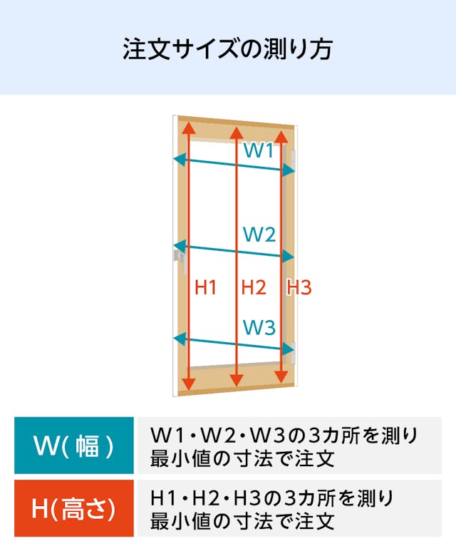 「メルツエンサッシ内窓 内開き窓」の注文サイズの測り方