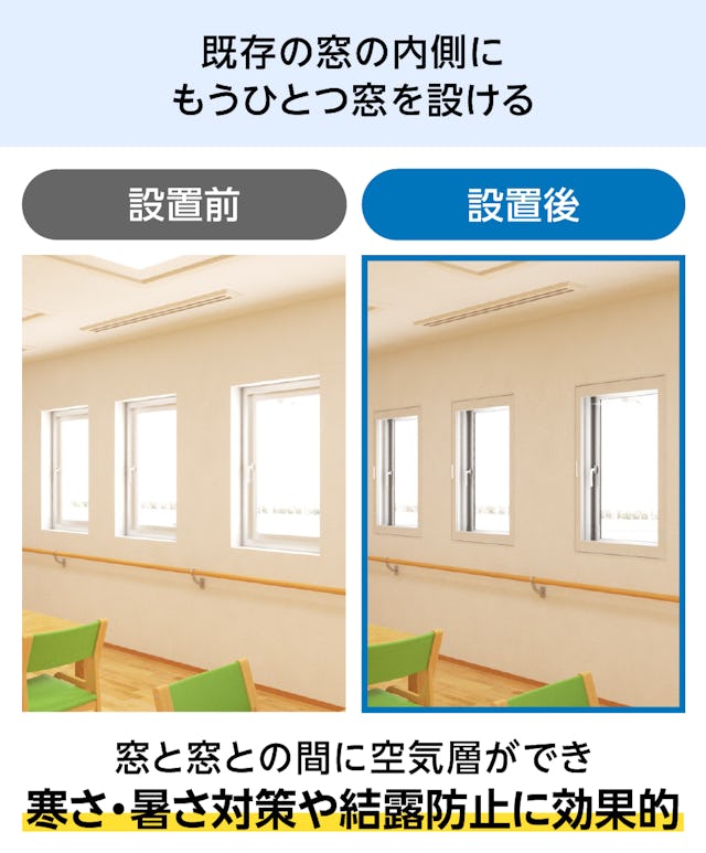 既存窓の内側に「メルツエンサッシ内窓 内開き窓」を取り付けると、結露防止効果がある