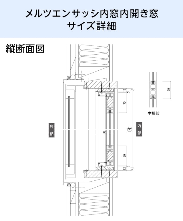 「メルツエンサッシ内窓 内開き窓」のサイズ詳細