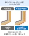 「メルツエンサッシ内窓 内開き窓」は、奥行きが70ミリ未満の場合はふかし枠が必要
