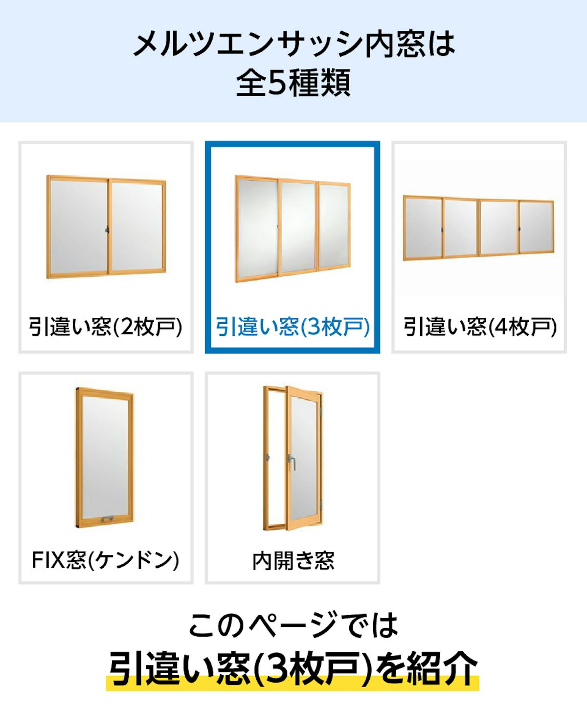 「メルツエンサッシ内窓」は5種類 - このページは引違い窓(3枚戸)を紹介