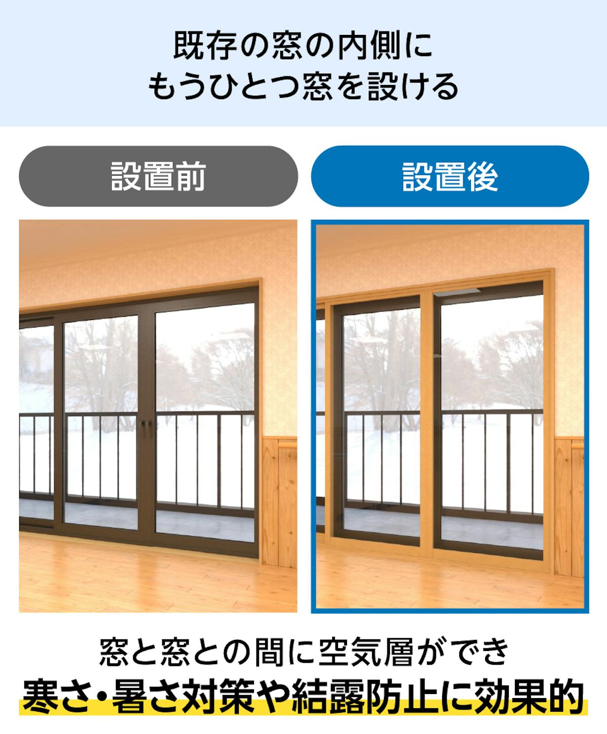 既存窓の内側に「メルツエンサッシ内窓 引違い窓(3枚戸)」を取り付けると、結露防止効果がある
