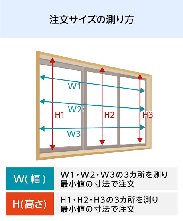 「メルツエンサッシ内窓 引違い窓(3枚戸)」の注文サイズの測り方